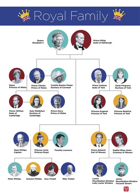 switzerland royal family tree